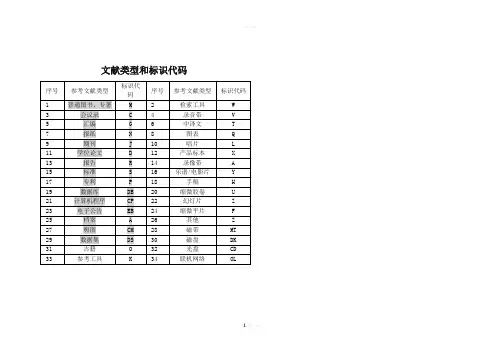 论文参考文献代码及标识