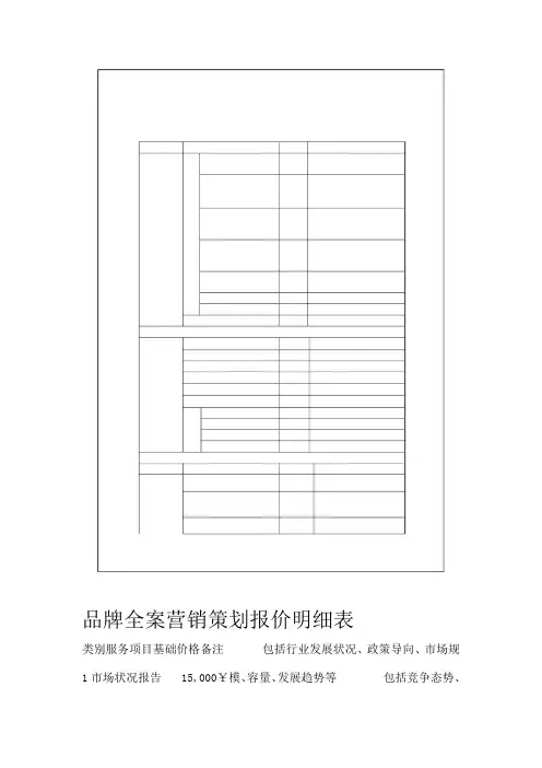 营销策划服务项目报价