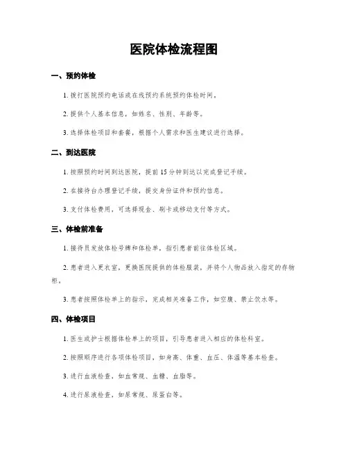医院体检流程图