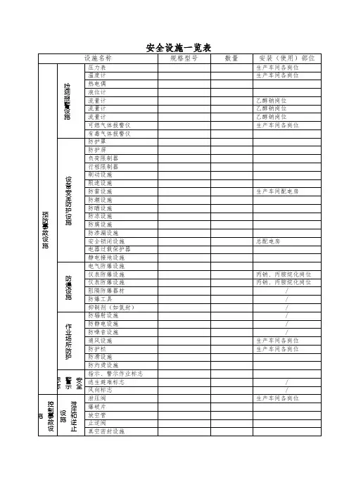 安全设施一览表