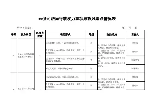 司法局行政权力事项廉政风险点情况表