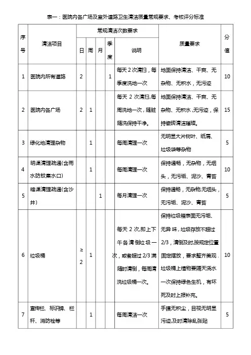 卫生清洁质量常规要求、考核评分标准