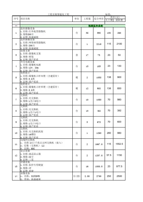 小区智能化工程清单