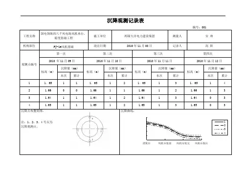 风机基础沉降观测记录文稿表