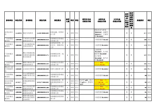 县以上机关和珠三角地区职位表