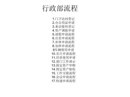 OA管理系统流程.pptx