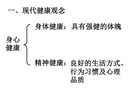生理与心理保健PPT课件.ppt
