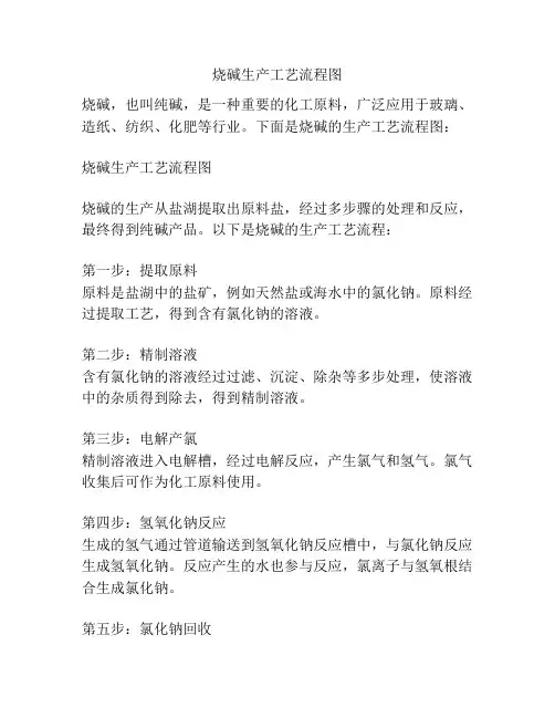 烧碱生产工艺流程图