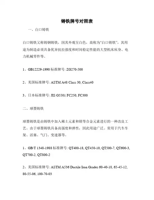 铸铁牌号对照表