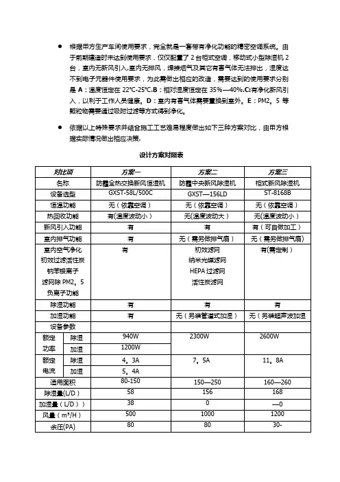 方案对比表