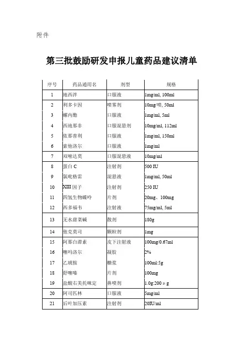 第三批鼓励研发申报儿童药品建议清单