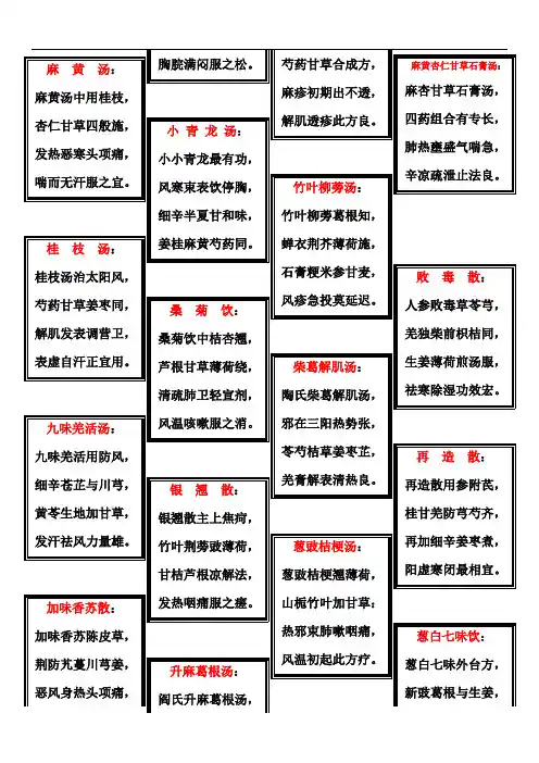 方剂学方歌方便携带_完美打印版资料