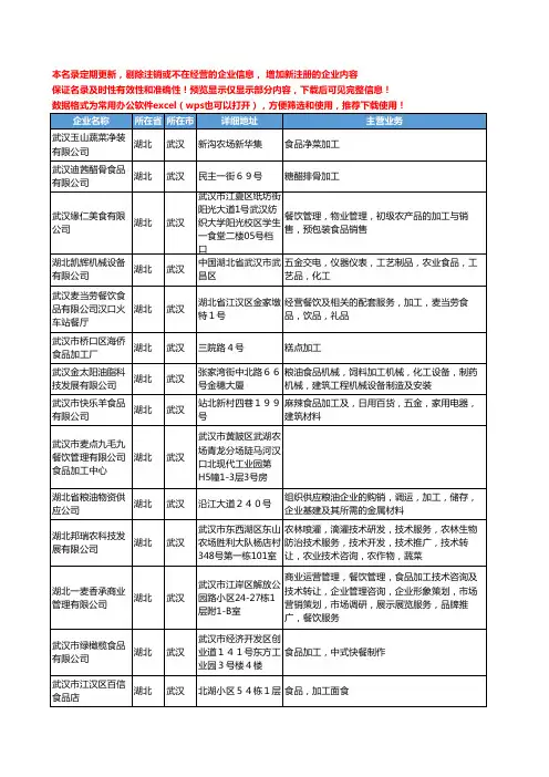 新版湖北省武汉食品加工工商企业公司商家名录名单联系方式大全380家