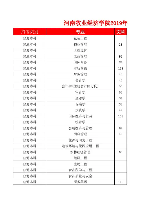 河南牧业经济学院2019年分省招生计划表