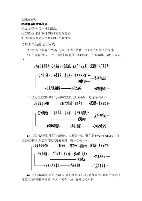 密封油系统