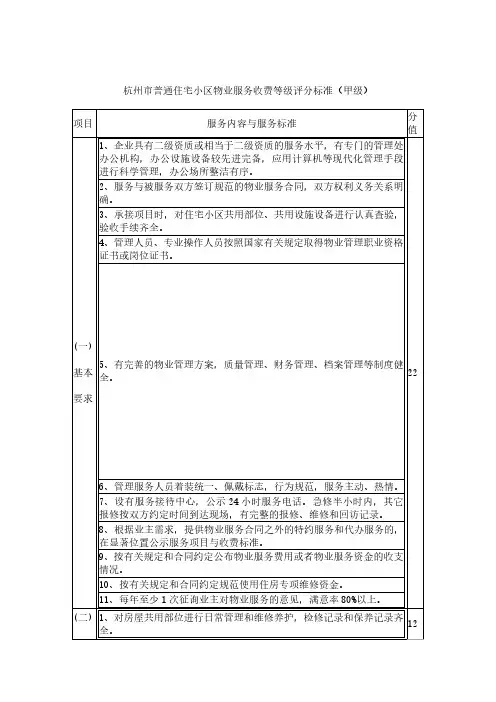杭州市普通住宅小区物业服务收费等级评分标准