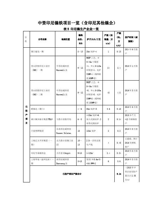 中资印尼镍铁项目一览