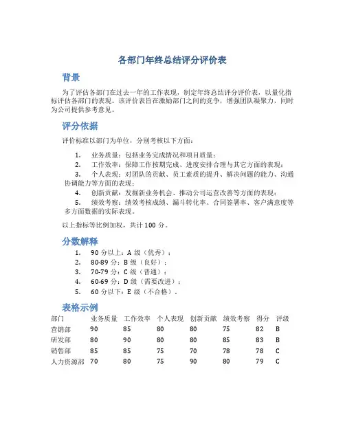 各部门年终总结评分评价表