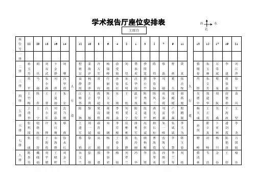 学术报告厅座位安排表西东