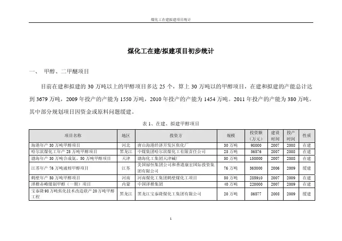 国内煤化工在建拟建煤化工项目统计汇总