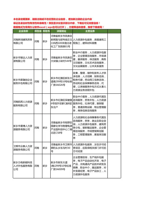 新版河南省新乡人力资源外包工商企业公司商家名录名单联系方式大全22家