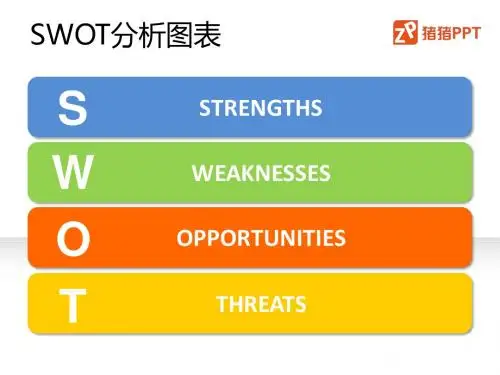 SWOT分析工具图表PPT模板-猪猪PPT出品