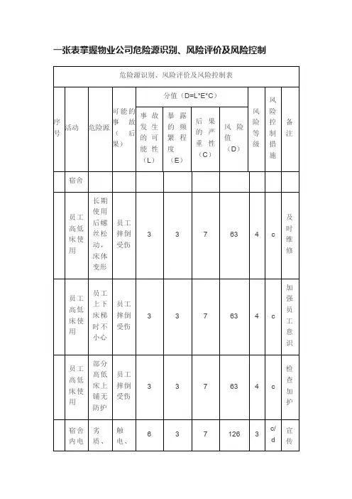 一张表掌握物业公司危险源识别、风险评价及风险控制
