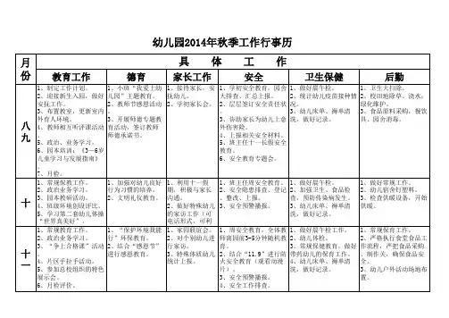 幼儿园2014年秋季工作行事历