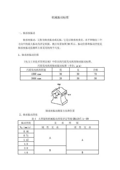 旋转机械振动标准
