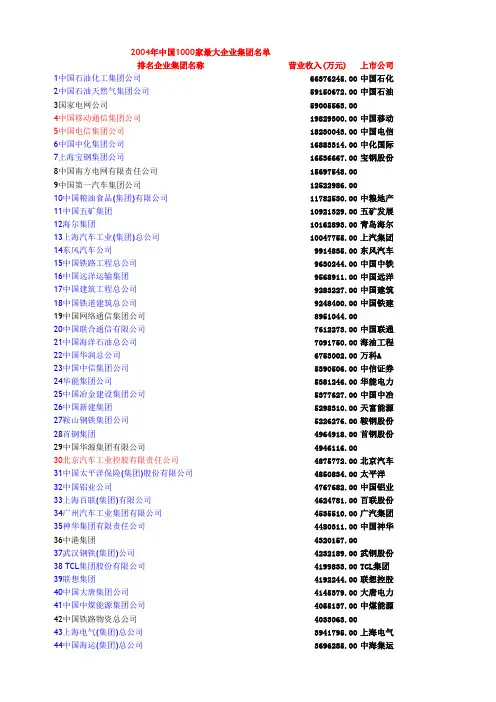 2004年中国1000家最大企业集团名单及控股上市公司