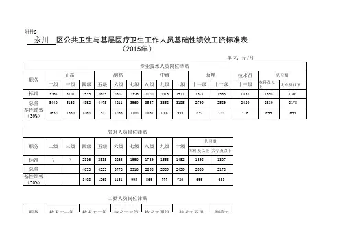 永川区事业单位绩效工资公布表