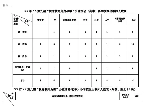 第期优秀教师免费导学公益活动高中学校派出