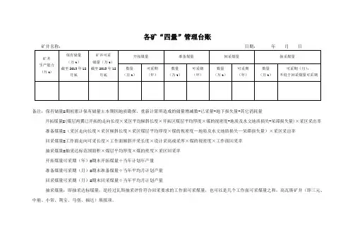 各矿“四量”管理台账