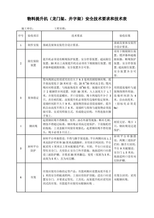 物料提升机(龙门架、井字架)操作工交接班检查记录表[2]