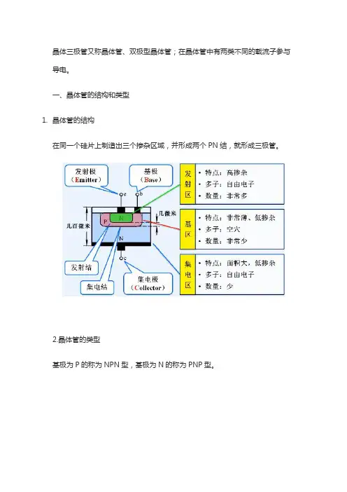 晶体三极管_结构及放大原理