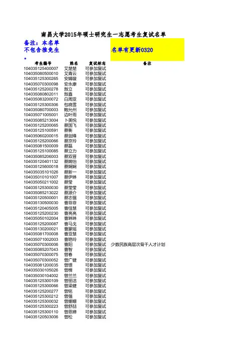 南昌大学2015年硕士研究生一志愿考生复试名单(本部)xls