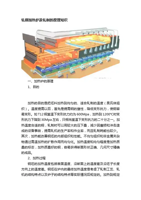 轧钢加热炉及轧制的原理知识
