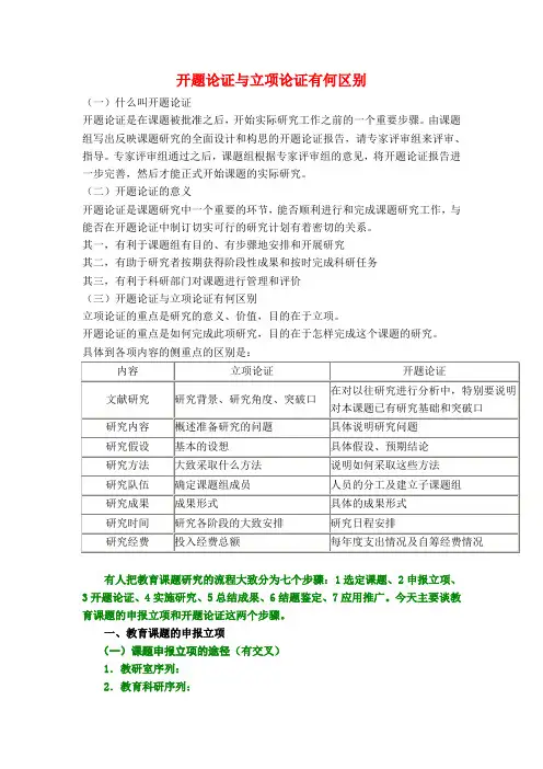 开题论证与立项论证有何区别