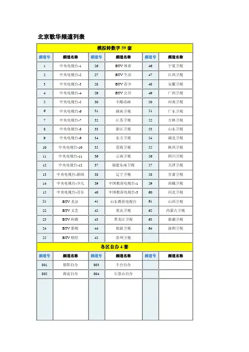 最全的北京歌华有线电视频道列表