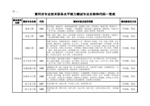 水平能力测试专业名称和代码一览表