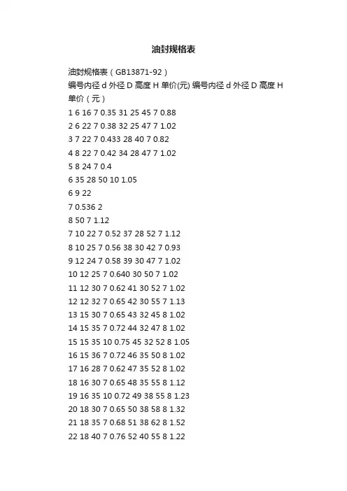 油封规格表