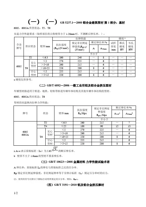 6005A铝合金力学性能标准整理分析