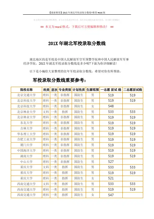 【最新推荐】201X年湖北军校录取分数线-推荐word版 (4页)