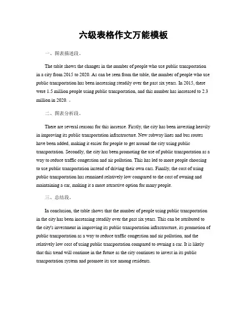 六级表格作文万能模板