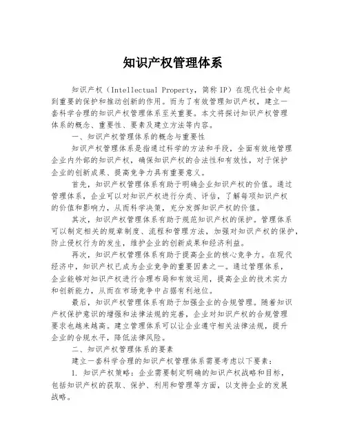 知识产权管理体系