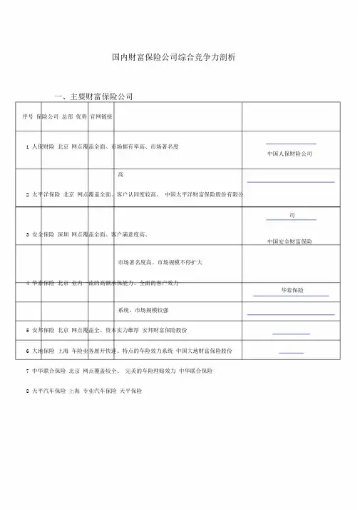 国内财险保险公司综合竞争力分析报告