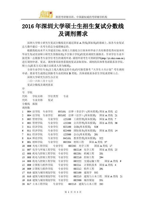 2016年深圳大学硕士生招生复试分数线及调剂需求