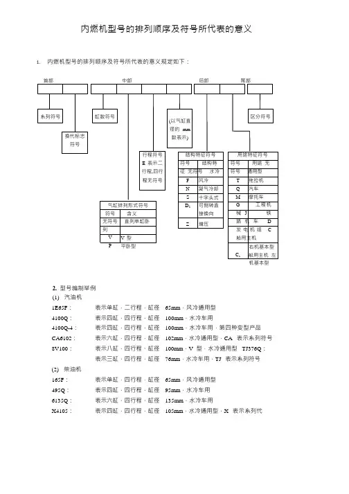 内燃机型号定义