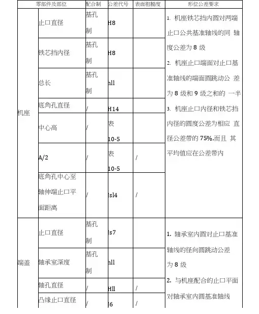电机常用公差配合