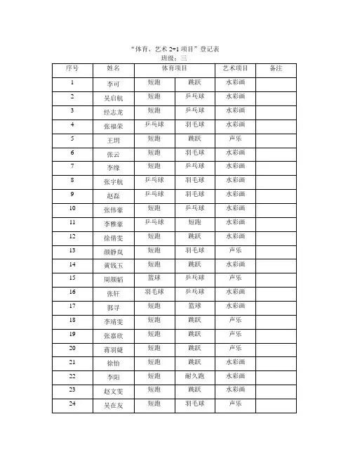 “体育、艺术2+1项目”登记表